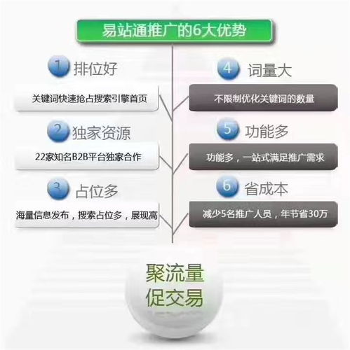 上李朗网站推广指南 免费策略与华企立方推荐商家维护托管解析