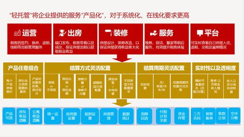 会找房与全房通 2022年的激流勇进之路——聚焦维护与托管的深化发展