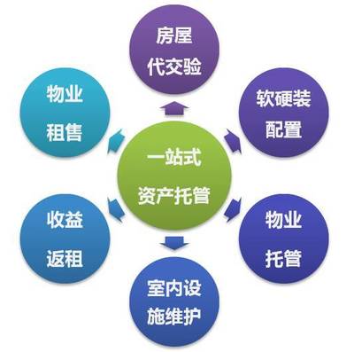 从高端服务到公寓运营 金地荣尚荟的品牌蜕变之路