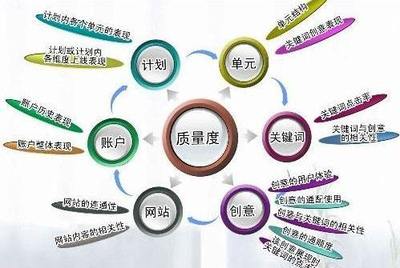 成都金思源 SEM竞价账户托管与维护的核心技巧