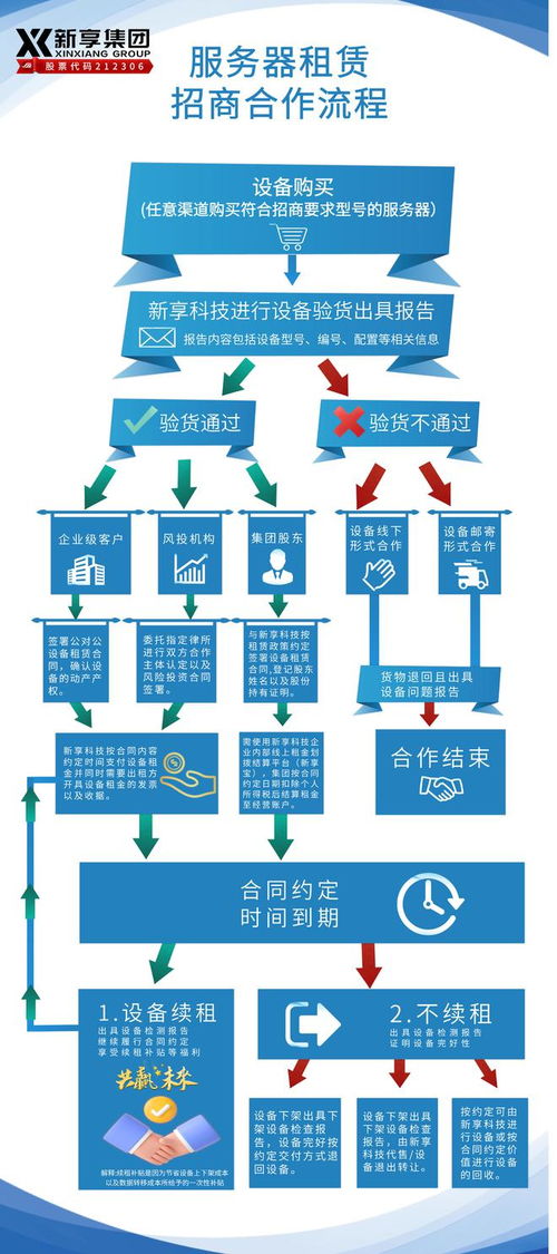 云数融合，新享驱动 数字化时代的创新与运维新范式
